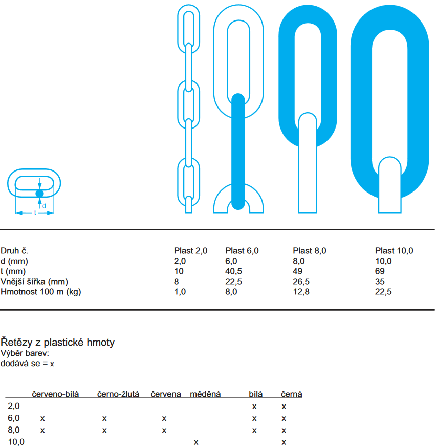 Materiál: FE = ocel, MS = mosaz, X = nerez, CU = měď, AL = hliník, P = plastická hmota | Uvedené zboží je bez atestu.
Řetěz plastový